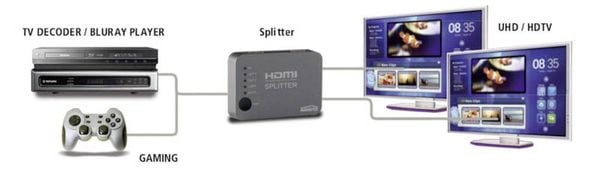 Produktbild: Marmitek Split 312 2 Port HDMI-Splitter 3D-Wiedergabe m&ouml;glich 3840 x 2160 Pixel Silber