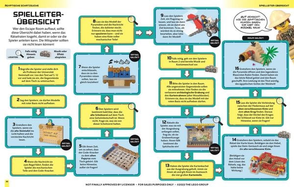 Produktbild: LEGO&reg; Escape Abenteuer