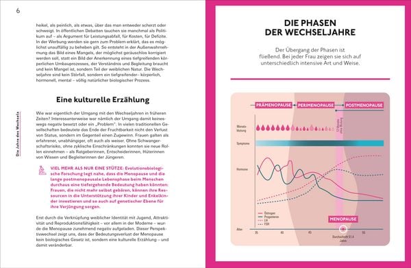 Produktbild: Willkommen in den Wechseljahren