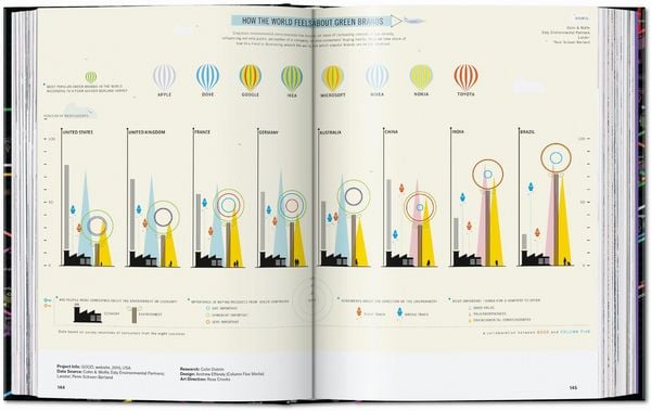 Produktbild: Information Graphics