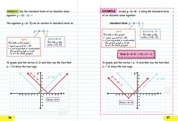 Produktbild: Everything You Need to Ace Algebra 2 in One Big Fat Notebook