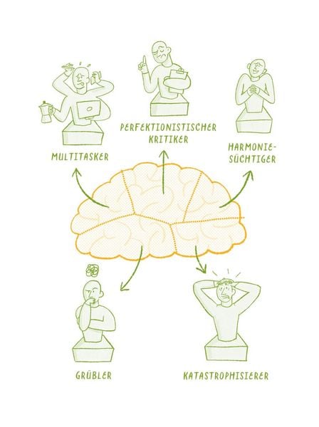 Produktbild: Die 1-Minuten-Strategie gegen Overthinking
