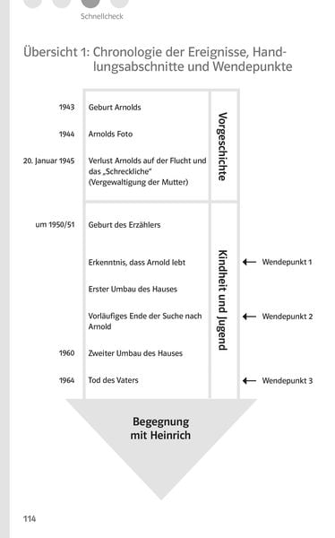 Produktbild: Klett Lekt&uuml;rehilfen Hans-Ulrich Treichel, Der Verlorene