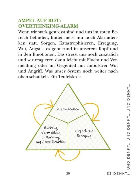 Produktbild: Die 1-Minuten-Strategie gegen Overthinking