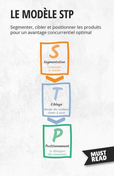 Produktbild: Le mod&egrave;le STP