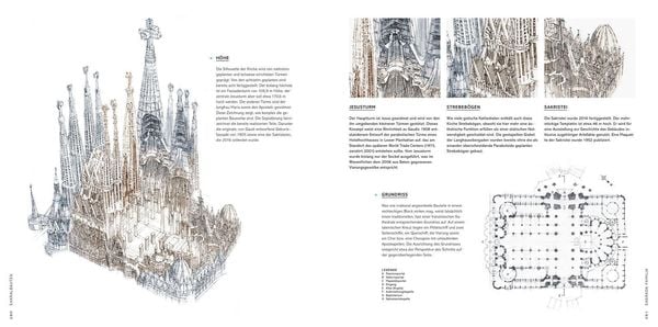 Produktbild: Architektur