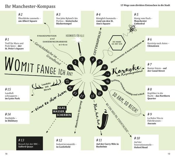 Produktbild: DUMONT direkt Reisef&uuml;hrer Manchester
