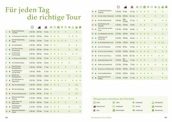 Produktbild: Wandergenuss Bayerischer Wald