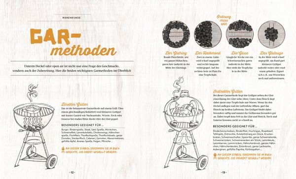 Produktbild: Grillen - Das Buch