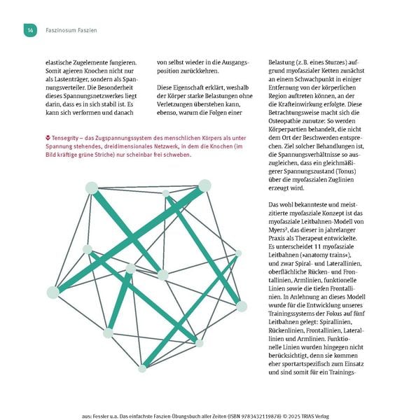 Produktbild: Das einfachste Faszien-&Uuml;bungsbuch aller Zeiten