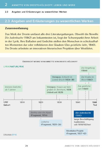 Die Judenbuche von Annette von Droste-Hülshoff - Textanalyse und Interpretation