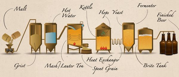 Produktbild: Simple Abstract Brewing: A Beginner's Guide to Crafting Your First Beer