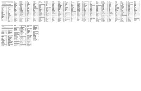 Produktbild: Lake District A-Z Visitors Map