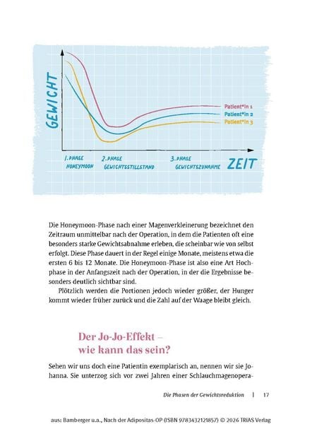Produktbild: Nach der Adipositas-OP