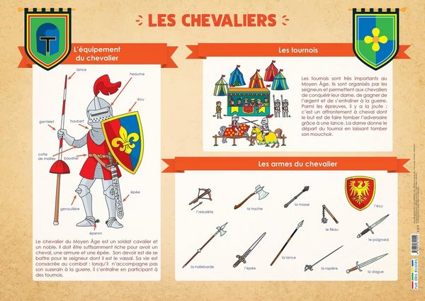 Produktbild: Le ch&acirc;teau fort. Les chevaliers