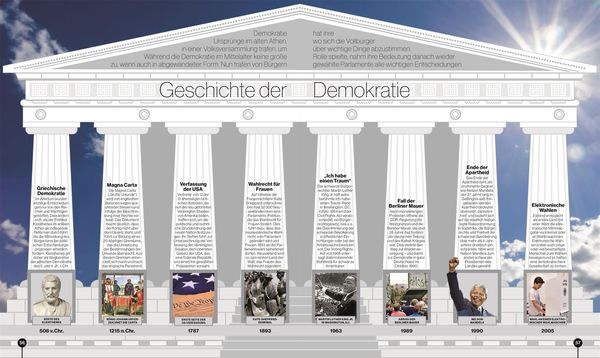 Produktbild: Reise durch die Geschichte