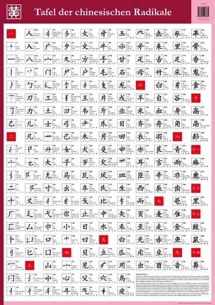 Tafel der chinesischen Radikale