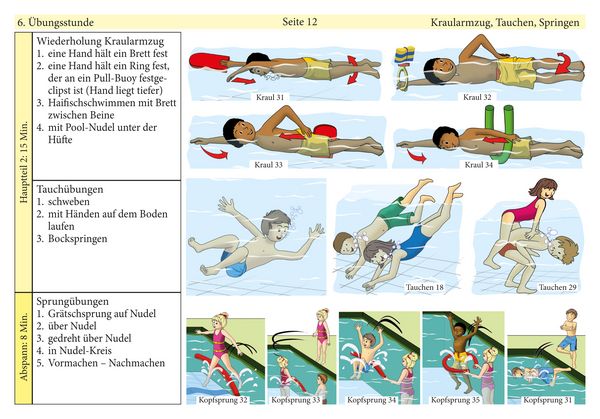 Produktbild: Schwimmen lernen 8: Schwimmkurs in 12 Stunden, laminiert