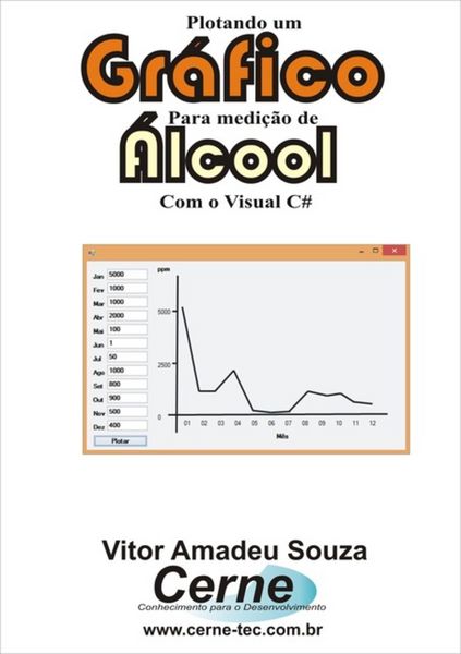 Produktbild: Plotando Um Gr&aacute;fico Para Medi&ccedil;&atilde;o De &Aacute;lcool Com O Visual Basic