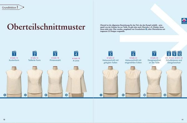 Produktbild: Oberteil-Grundschnittvariationen