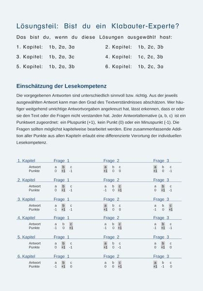 Produktbild: Klabautermann an Bord