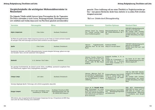 Produktbild: Als Dach der Sternenhimmel &ndash; Camping in Neuseeland
