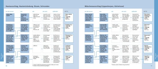 Produktbild: Quickfinder Hom&ouml;opathie