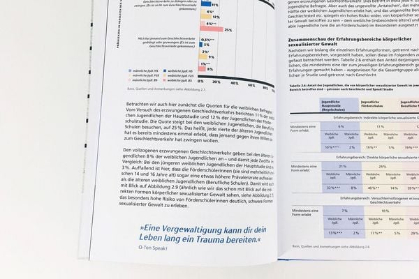 Produktbild: &bdquo;Ich habe so etwas erlebt &ndash; und will es nie wieder&ldquo;