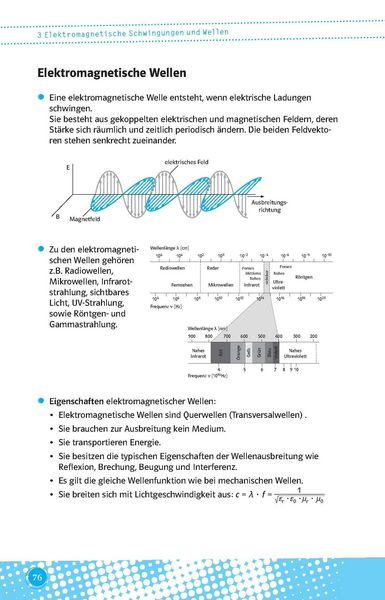 Produktbild: Klett Abi last minute Physik