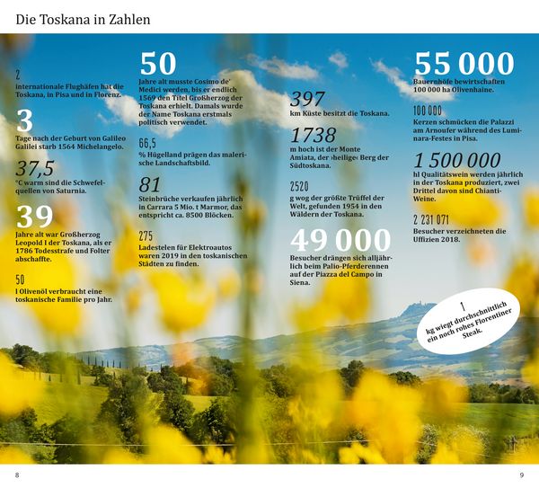 Produktbild: DuMont direkt Reisef&uuml;hrer Toskana