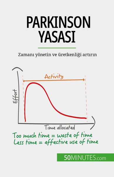 Produktbild: Parkinson Yasasi