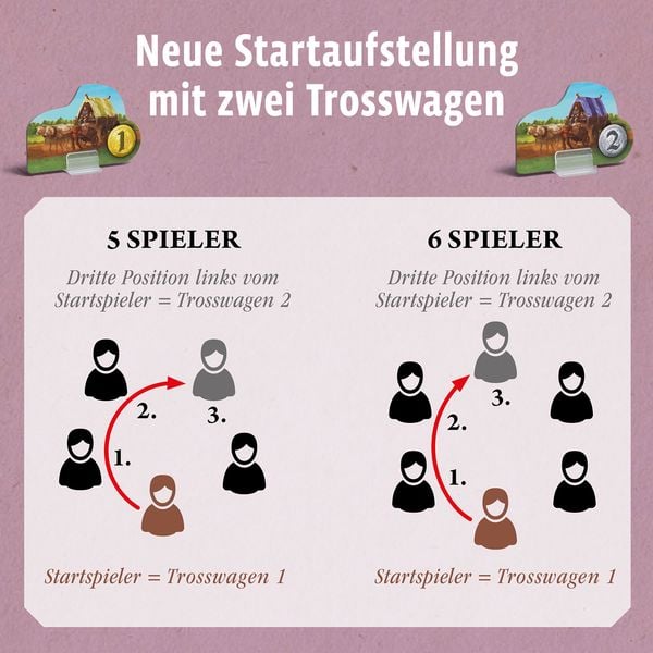 Produktbild: Catan H&auml;ndler & Barbaren Erg&auml;nzung 5/6 Spieler