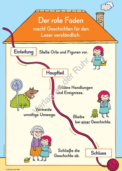 Produktbild: Geschichtenschreiben &ndash; Aufbauwissen