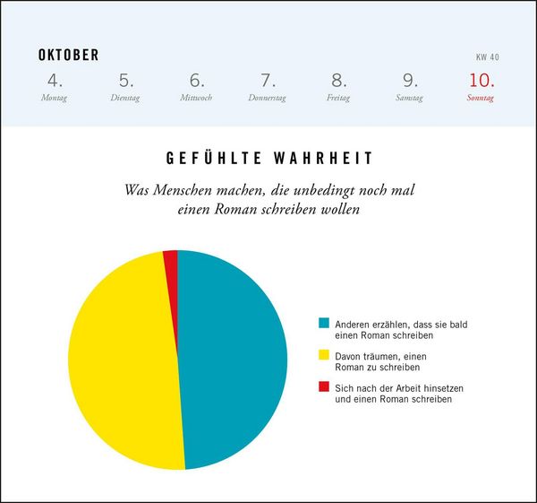 Produktbild: Postkartenkalender 2027: Gef&uuml;hlte Wahrheit