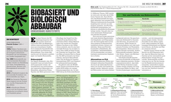 Produktbild: Big Ideas. Das Chemie-Buch