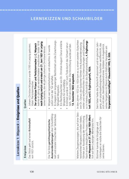 Abitur Nordrhein-Westfalen 2024/2025 Leistungskurs Deutsch - Paket
