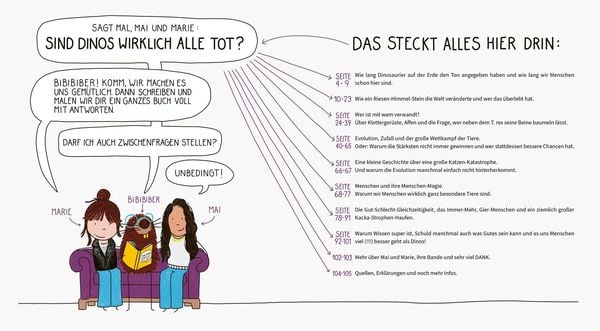 Produktbild: BiBiBiber hat da mal &rsquo;ne Frage. Sind Dinos wirklich alle tot?