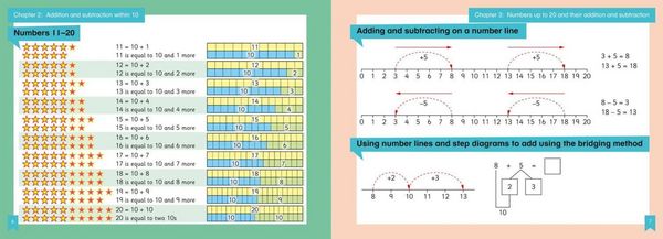 Produktbild: Shanghai Maths - The Shanghai Maths Project Year 1 Learning