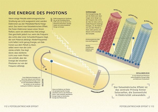 Produktbild: SIMPLY. Physik