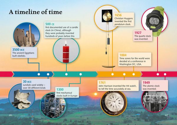 Produktbild: What's up with Time?