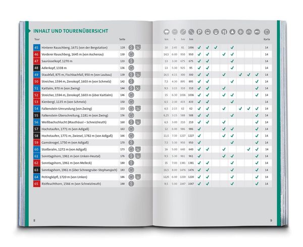 Produktbild: KOMPASS Wanderf&uuml;hrer Chiemgauer Alpen, 65 Touren