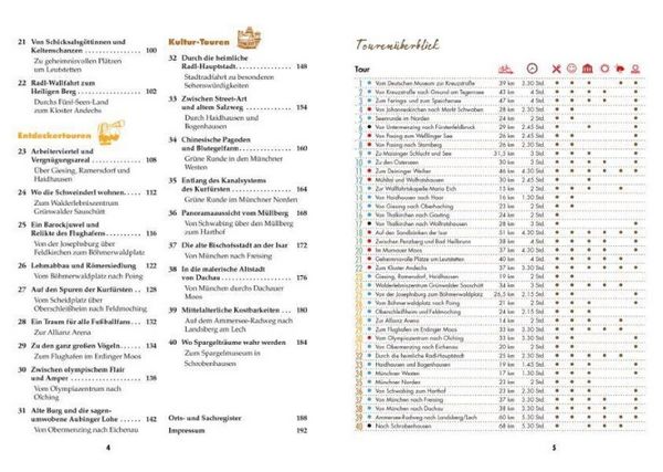 Produktbild: Das M&uuml;nchner Radlbuch
