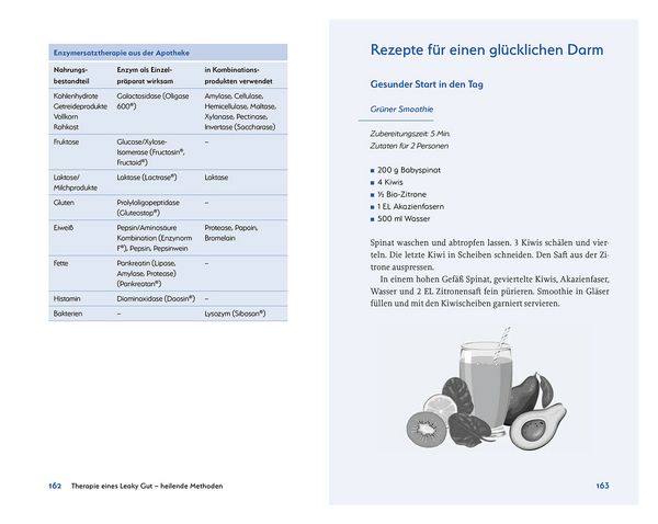 Produktbild: Leaky Gut und SIBO