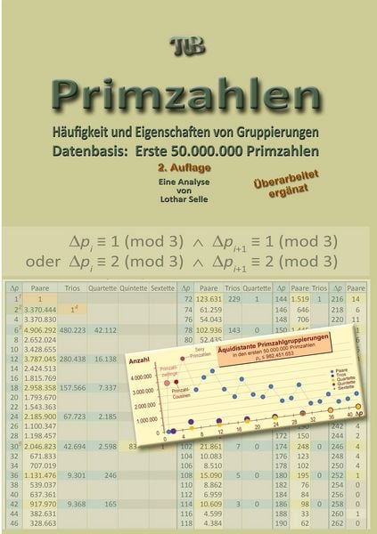 Produktbild: Primzahlen