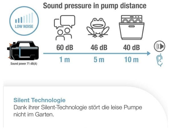 Produktbild: GARDENA Gartenpumpe 5000 Silent Gartenpumpe 5.100 l/h 37m