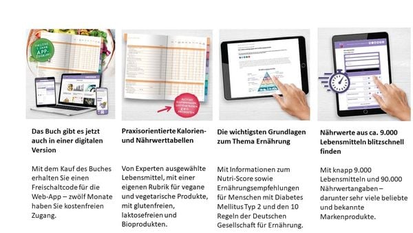 Produktbild: Kalorien mundgerecht