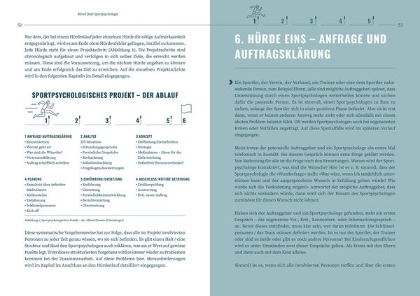 Produktbild: Blind Date Sportpsychologie