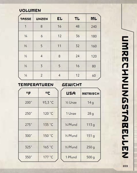 Produktbild: Star Wars: Das ultimative Kochbuch