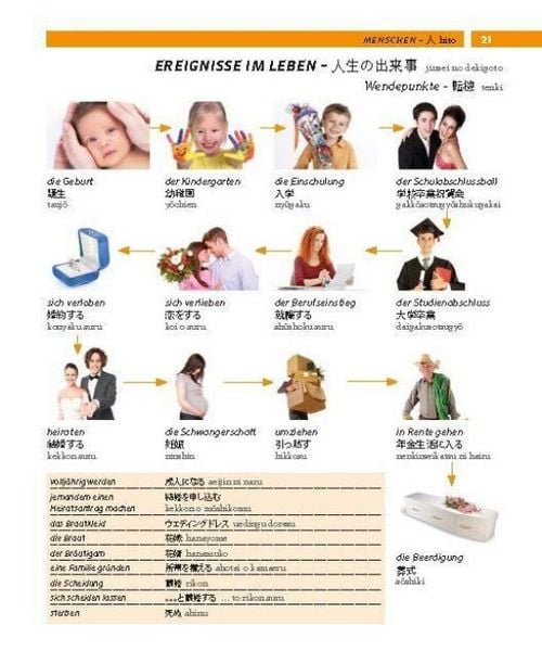 Produktbild: PONS Bildw&ouml;rterbuch Japanisch