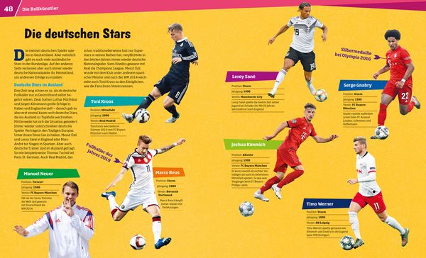 Produktbild: Was ist was Fu&szlig;ball
